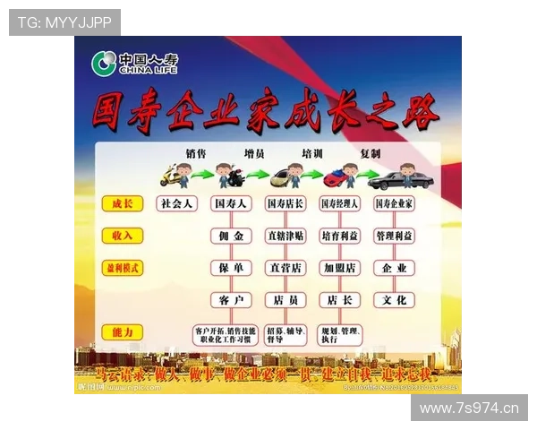 国寿企业家成长之路图解：从基础到成功的全程导航与战略指引